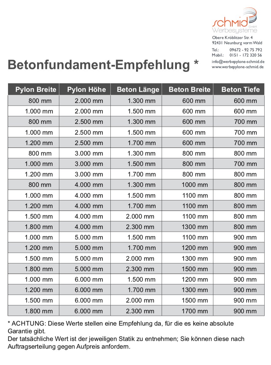 Betonfundament Werbepylone Empfehlung